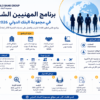 برنامج المهنيين الشباب في مجموعة البنك الدولي 2026
