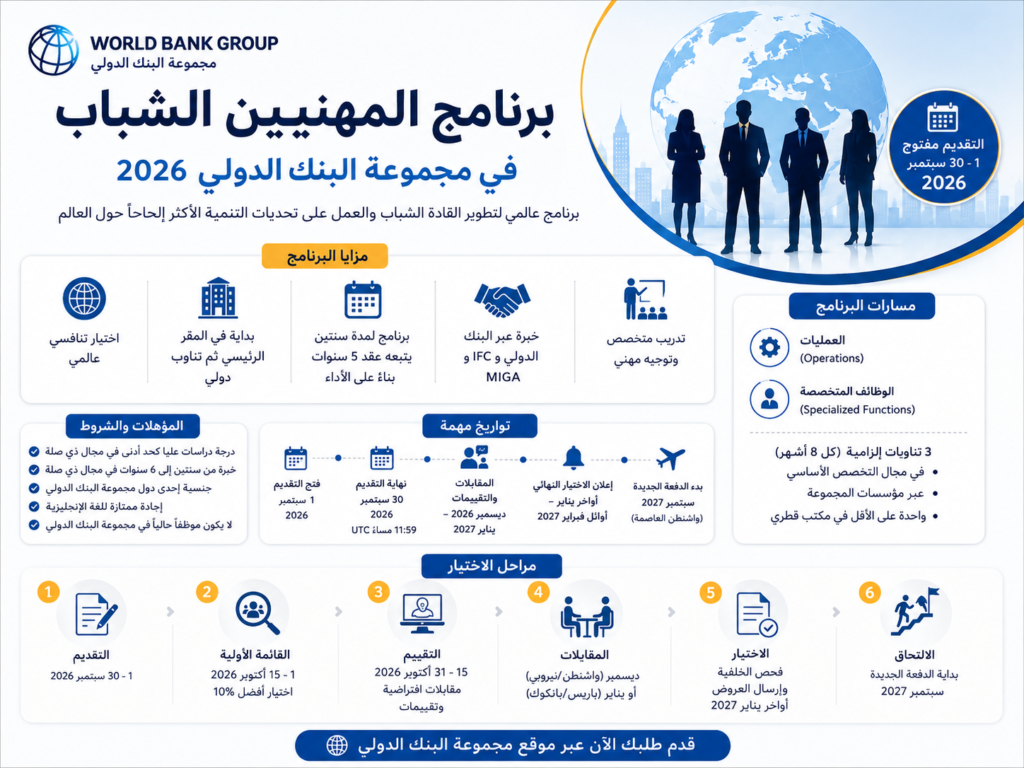 برنامج المهنيين الشباب في مجموعة البنك الدولي 2026